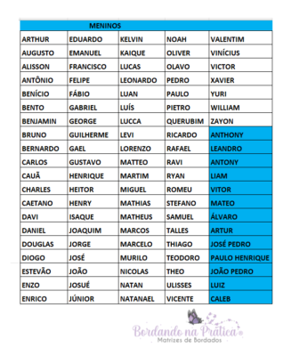 Relacao de 100 nomes fundo do mar BP