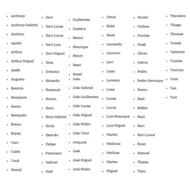 relacao-nomes-masculinos-bp