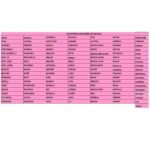 Matriz de Bordado Coleção 120 Nomes com flor e borboletas para bordar