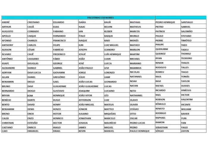 Matriz de Bordado Relaçao de nomes coleção Poá para bordar