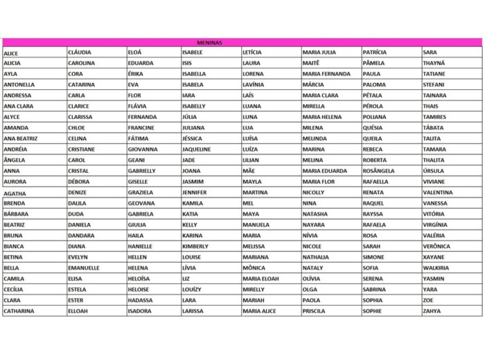 Matriz de Bordado Relação de nomes coleção Poá para menina para bordar