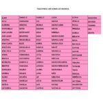 Relação de nomes jardim flores para bordar