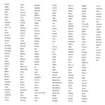 RELAÇÃO DE NOMES FEMININOS